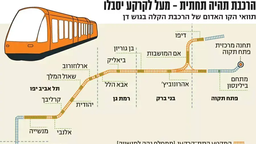 תוואי הרכבת הקלה תוואי הרכבת הקלה
