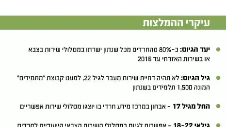 עיקרי ההמלצות עיקרי ההמלצות