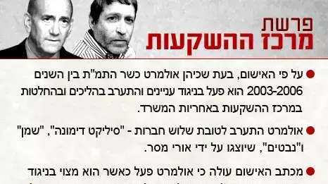 פרשת מרכז ההשקעות פרשת מרכז ההשקעות