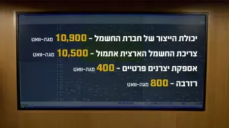 חברת החשמל חברת החשמל