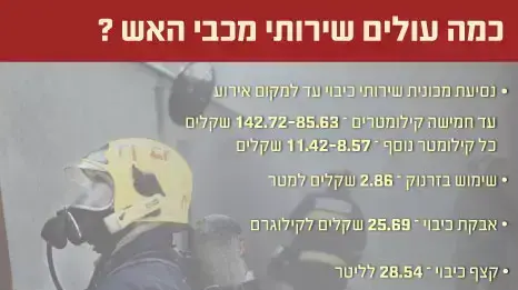 כמה עולים שירותי מכבי האש? כמה עולים שירותי מכבי האש?
