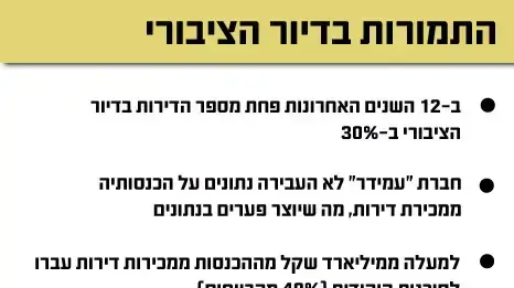 התמורות בדיור הציבורי התמורות בדיור הציבורי
