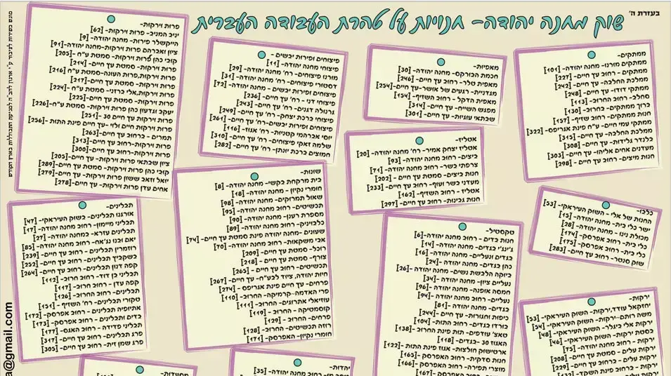 מיפוי שוק מחנה יהודה על פי דוכנים השייכים לערבים ודוכנים השייכים ליהודים, יולי 2012 מיפוי שוק מחנה יהודה על פי דוכנים השייכים לערבים ודוכנים השייכים ליהודים, יולי 2012
