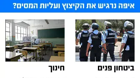 קיצוץ ועליות מיסים קיצוץ ועליות מיסים