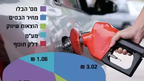 עליית מחיר הדלק עליית מחיר הדלק