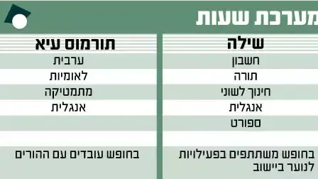 שילה תורמוס עיא שילה תורמוס עיא