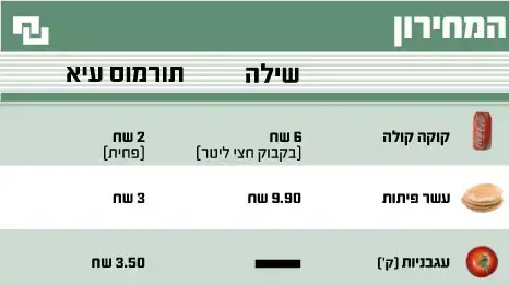 שילה תורמוס עיא שילה תורמוס עיא