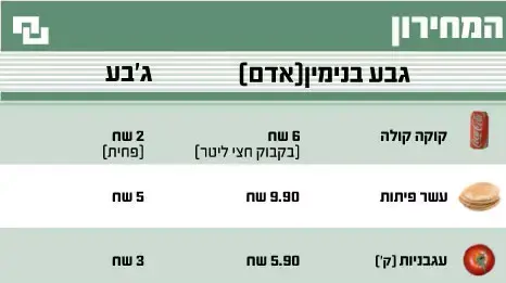 תמונות ומחירי בתים בג'בע ובגבע בנימין (אדם) תמונות ומחירי בתים בג'בע ובגבע בנימין (אדם)