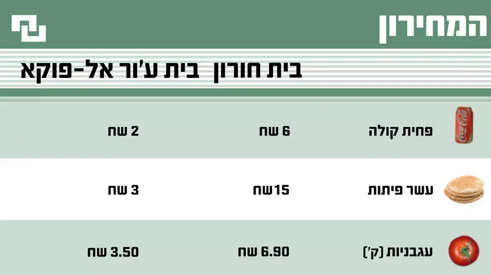נוהל שכן בית חורון ובית ע'ור אל-פוקא נוהל שכן בית חורון ובית ע'ור אל-פוקא