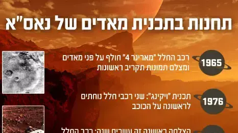 תחנות בתכנית מאדים של נאסא תחנות בתכנית מאדים של נאסא