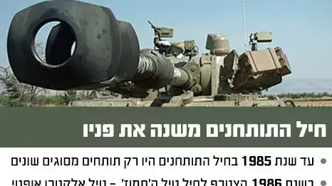 חיל התותחנים משנה את פניו חיל התותחנים משנה את פניו