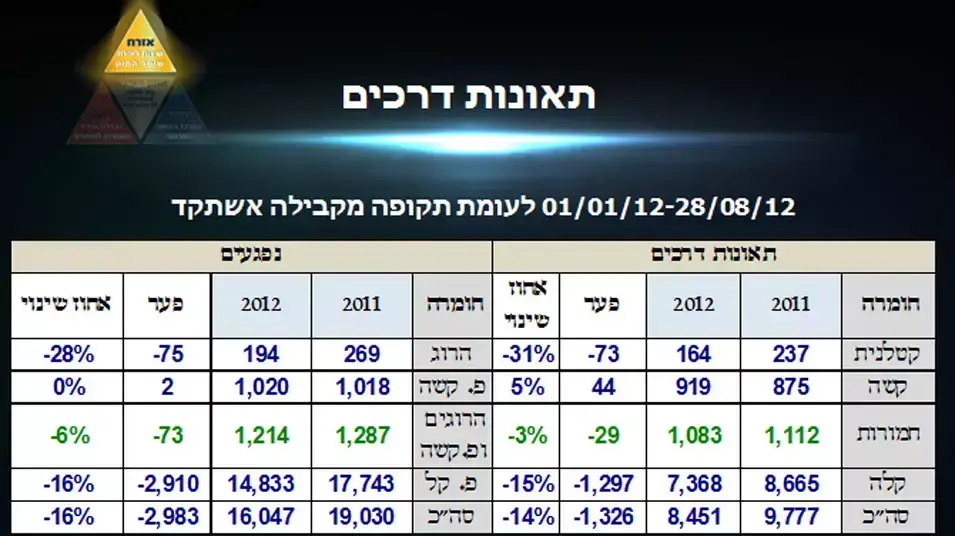 הצגת עבודת המשטרה בפני ראש הממשלה הצגת עבודת המשטרה בפני ראש הממשלה