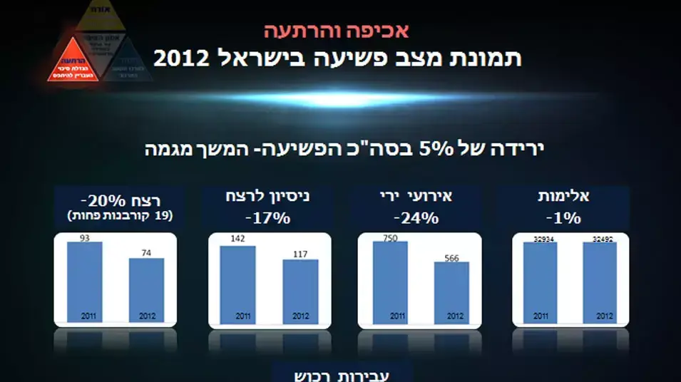 הצגת עבודת המשטרה בפני ראש הממשלה הצגת עבודת המשטרה בפני ראש הממשלה