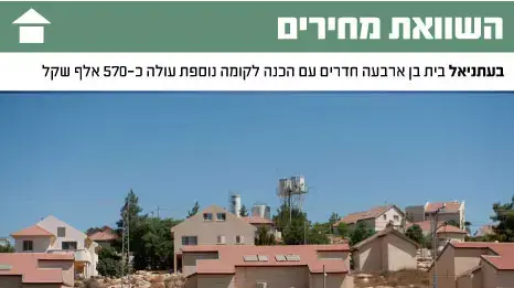 נוהל שכן עתניאל אום אל-עמד נוהל שכן עתניאל אום אל-עמד
