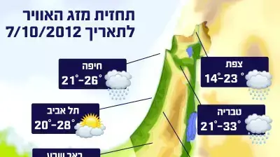מזג אוויר מזג אוויר