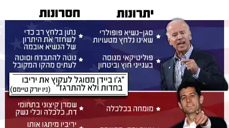 עימות סגנים עימות סגנים
