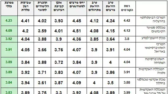 טבלה טבלה
