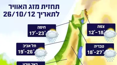 מזג אוויר מזג אוויר