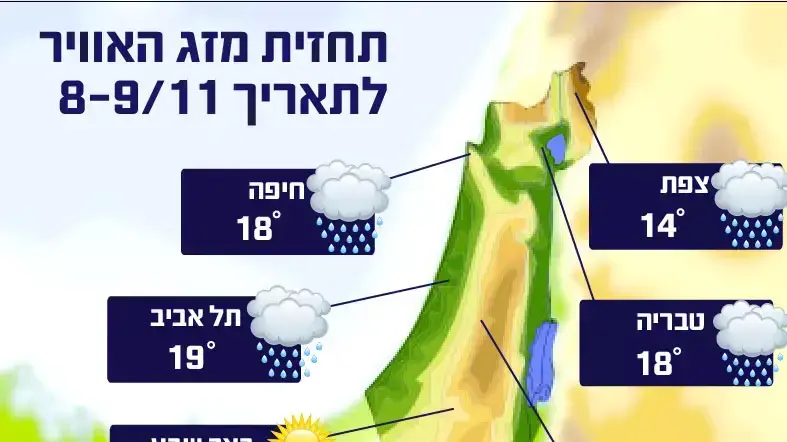 תחזית מזג האוויר לתאריך 8-9/11 תחזית מזג האוויר לתאריך 8-9/11