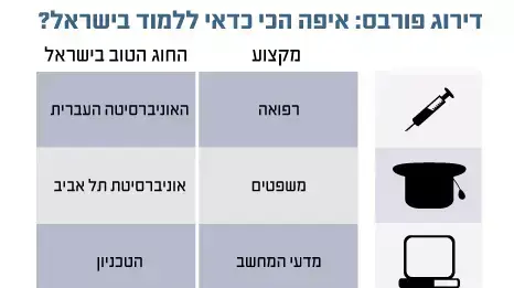 דירוג פורבס דירוג פורבס