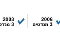 באנר עמוד מפלגה: בל"ד באנר עמוד מפלגה: בל"ד