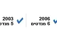 באנר עמוד מפלגה: יהדות התורה באנר עמוד מפלגה: יהדות התורה