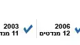 באנר עמוד מפלגה: ש"ס באנר עמוד מפלגה: ש"ס