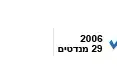 באנר עמוד מפלגה: קדימה באנר עמוד מפלגה: קדימה