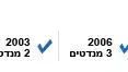 באנר עמוד מפלגה: חד"ש באנר עמוד מפלגה: חד"ש
