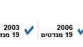 באנר עמוד מפלגה: העבודה באנר עמוד מפלגה: העבודה