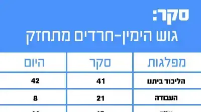 סקר-מפלגות