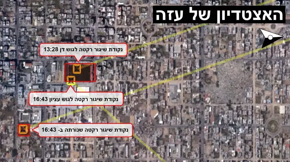 מתחם האצטדיון בעזה ממנו שוגרו שתי רקטות לעבר גוש דן וגוש עציון ביום , נובמבר 2012 מתחם האצטדיון בעזה ממנו שוגרו שתי רקטות לעבר גוש דן וגוש עציון ביום , נובמבר 2012