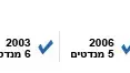 באנר עמוד מפלגה: מרצ באנר עמוד מפלגה: מרצ