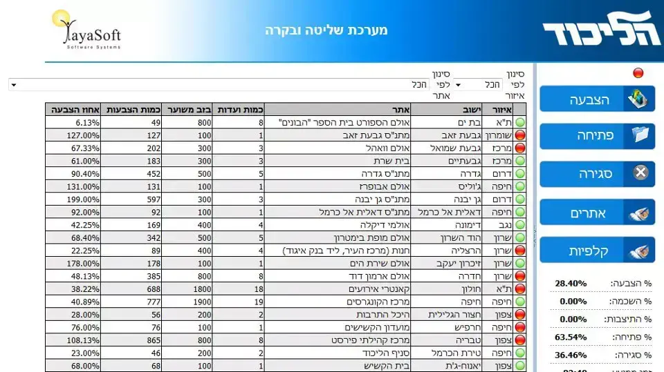 מערכת שליטה בפריימריז ליכוד מערכת שליטה בפריימריז ליכוד