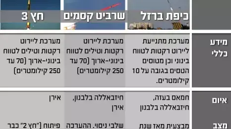 מערכות הגנה מערכות הגנה