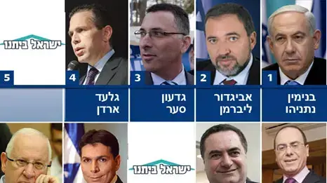 הרשימה המשולבת העשיריה הראשונה