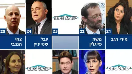 הרשימה המשולבת העשיריה השלישית