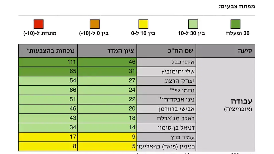 המדד החברתי של מפלגת העבודה המדד החברתי של מפלגת העבודה