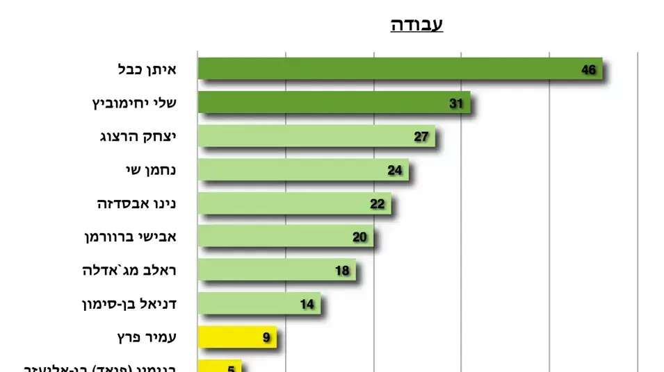 המדד החברתי של מפלגת העבודה המדד החברתי של מפלגת העבודה