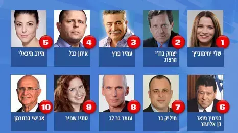 רשימת נבחרי העבודה רשימת נבחרי העבודה