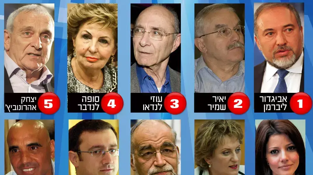 רשימת ישראל ביתנו לכנסת רשימת ישראל ביתנו לכנסת