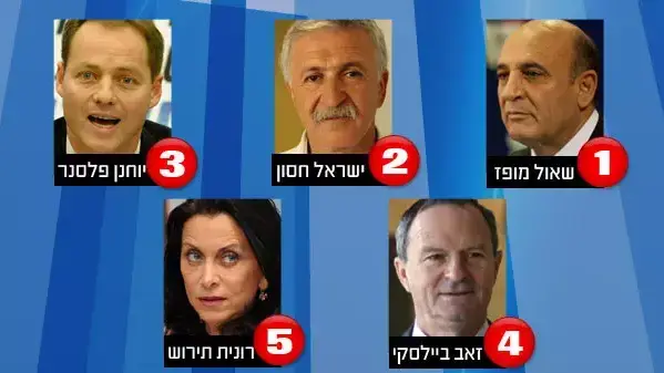 רשימת מפלגת קדימה לבחירות 2013 רשימת מפלגת קדימה לבחירות 2013