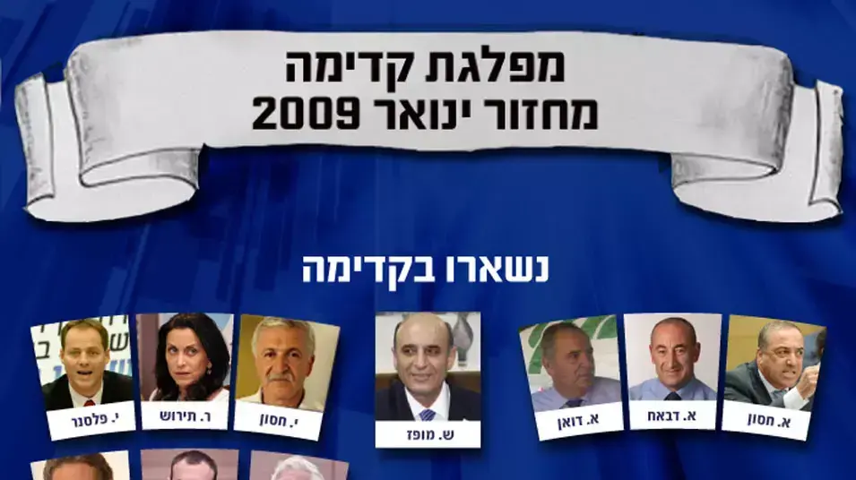 תמונת מחזור קדימה תמונת מחזור קדימה