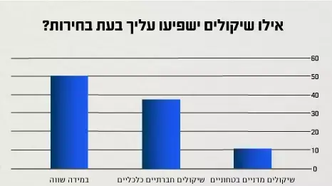 מחקר חדש שיוצג בכנס שדרות מחקר חדש שיוצג בכנס שדרות