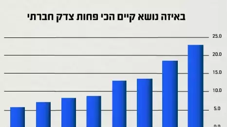 מחקר חדש שיוצג בכנס שדרות מחקר חדש שיוצג בכנס שדרות
