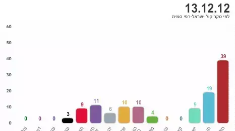 סקר קול ישראל - רפי סמית סקר קול ישראל - רפי סמית