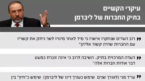 עיקרי הקשיים בתיק החברות של ליברמן עיקרי הקשיים בתיק החברות של ליברמן