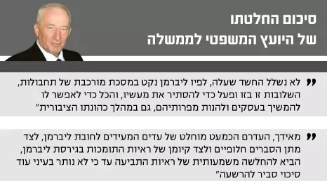 סיכום החלטתו של היועץ המשפטי לממשלה סיכום החלטתו של היועץ המשפטי לממשלה