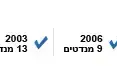 הבית היהודי הבית היהודי