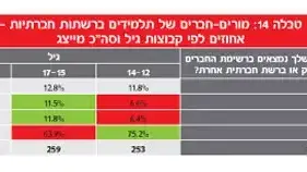 סקר בנושא שימוש בטכנולוגיה בבתי הספר, דצמבר 2012 סקר בנושא שימוש בטכנולוגיה בבתי הספר, דצמבר 2012